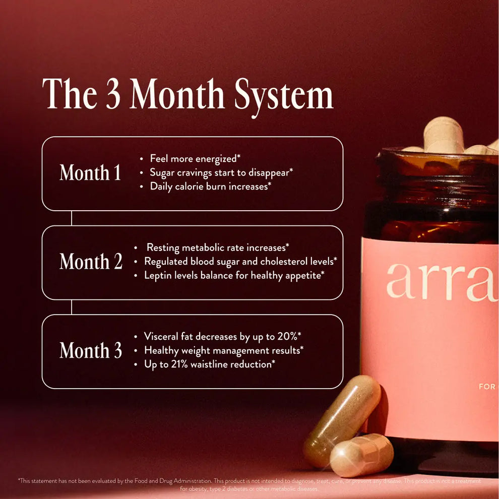 Arrae - MB-1 (Metabolic Burn)